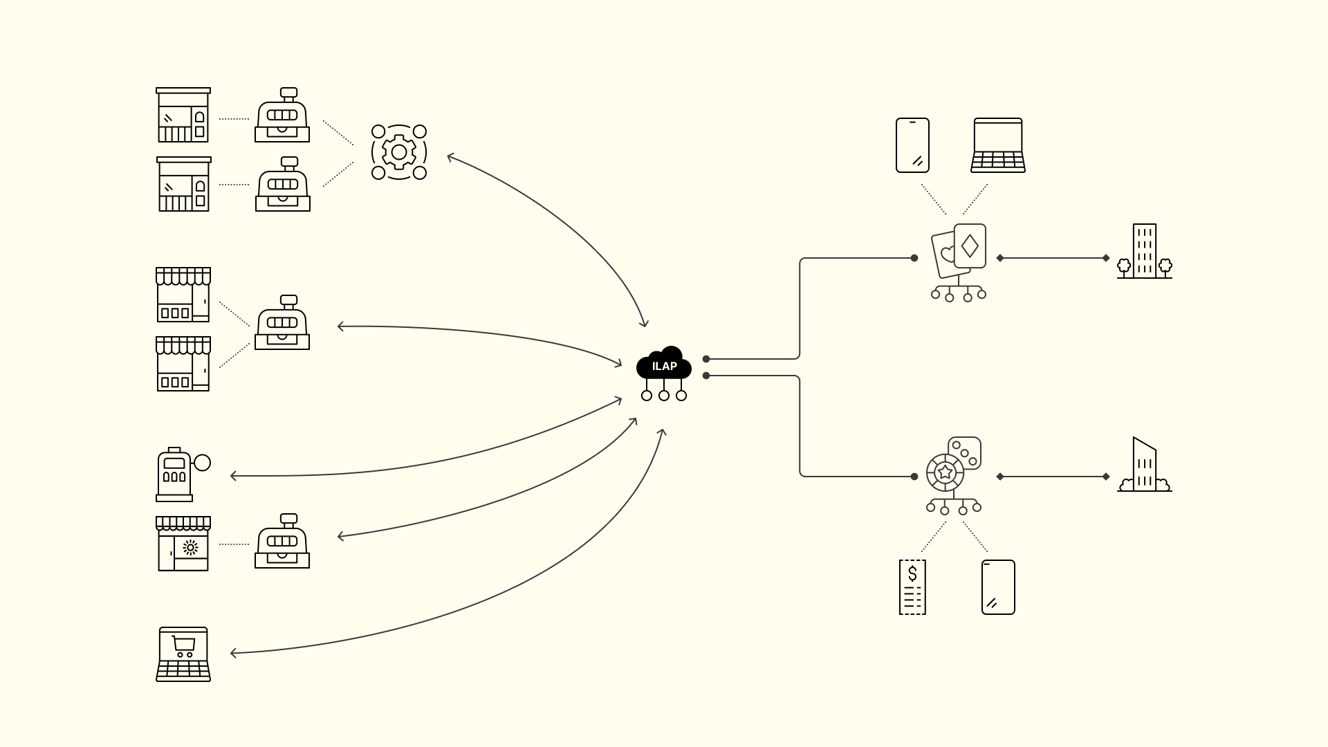 PBL's In-Lane Activation Platform